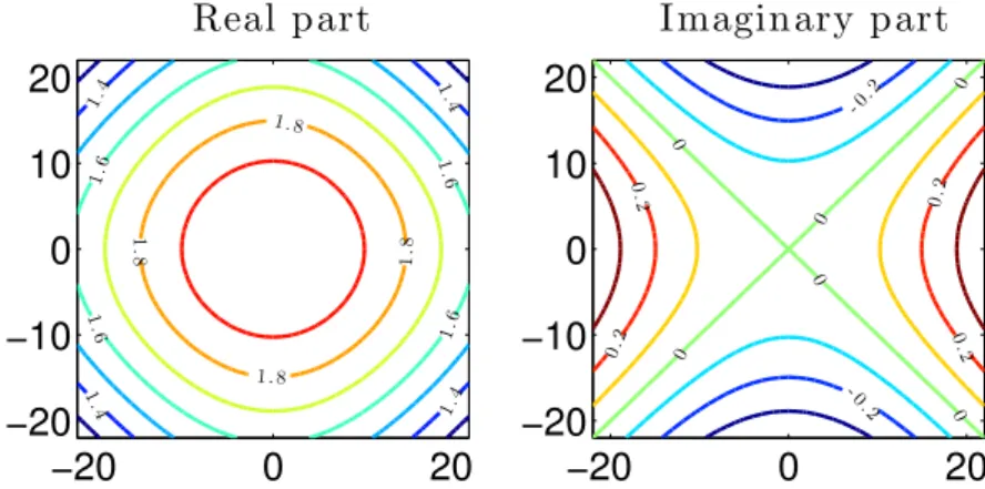 Figure 4.2: Independent complex kernel in eq. (4.1) generated from a real-valued Gaus- Gaus-sian with kernel width σ 2 = 10 3 .