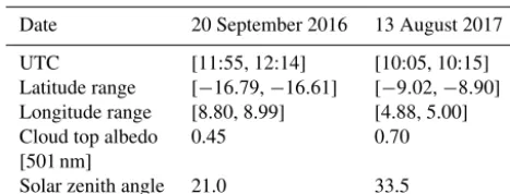 Table 1. Case description: spiral.