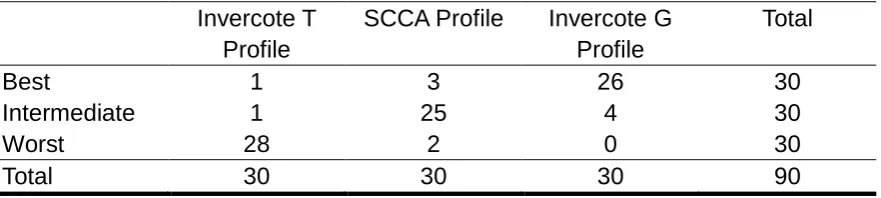 Table 1  Experiment data in a two-way table for experiment 2 image 1 