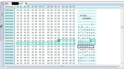 Fig. 1. Locating the password “dssec” and the pattern “password:” of an An- An-droid application in the memory dump file 