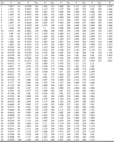 Table 3.4 Bayesian summary estimates for π, when π> 0, for model III