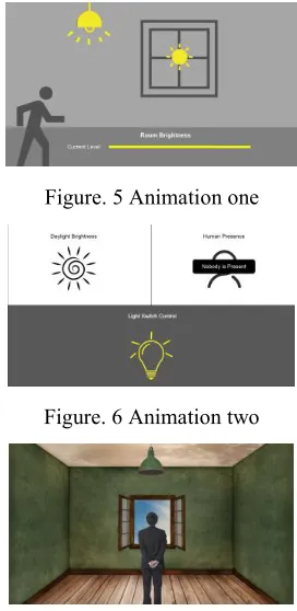 Figure. 5 Animation one