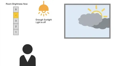 Figure. 8 Provoking image of artificial light from theinternet