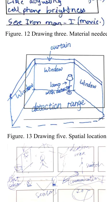 Figure. 10 Drawing one. Directed attention