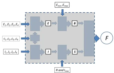 Figure 6 – Graphic representation of our model.  