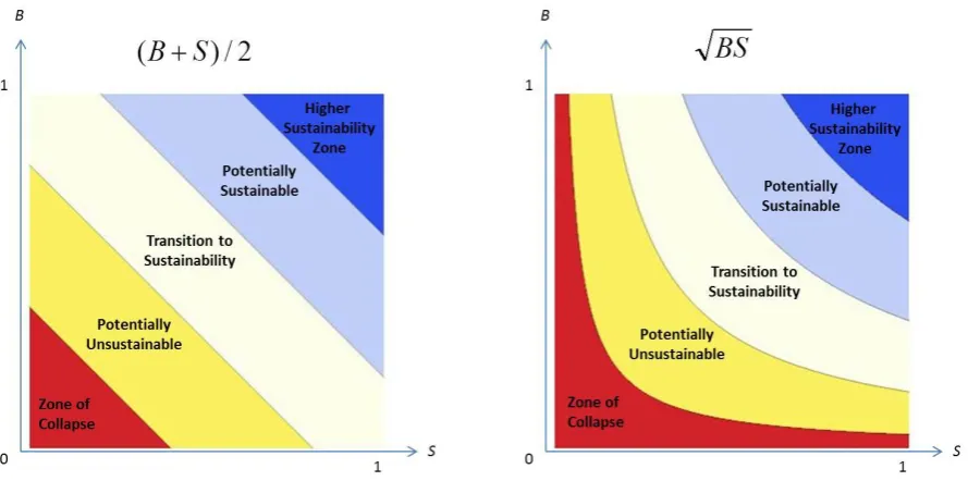 Figure 7 - Difference between arithmetic mean (left) and geometric mean (right) on system fitness F