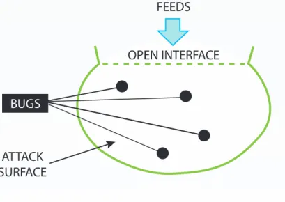 Figure 1b. Fuzzing CoverageTesting Entire Systems with 