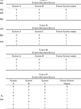 TABLE DI ECISION 