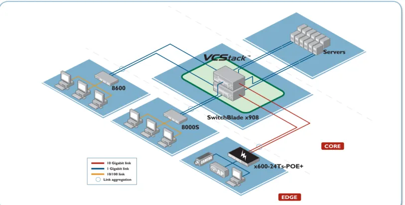 Diagram 1:  Resilient Core