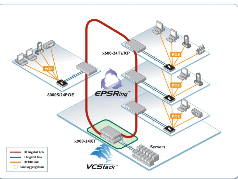Diagram 2:  Corporate EPSR network  