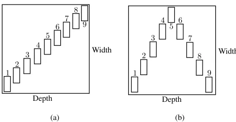 Fig. 7.The nine movement positions. (a) Pattern 1. (b) Pattern 2.