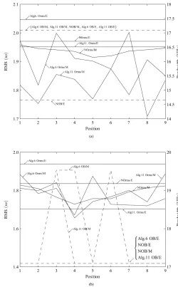 Fig. 8.Power distribution in two dynamic environments. (a) Environment1, movement pattern 1