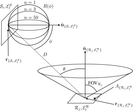 Fig. 1.Source, receiver and reﬂector geometry, adapted from [25]