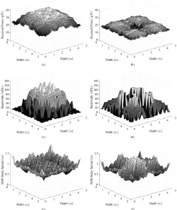 Fig. 3.Empty algorithm test room power, bandwidth and rms delayspread distributions. (a) Non optimised power distribution