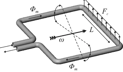 Figure 2.1: Coriolis mass flow sensor. Figure taken from [6].