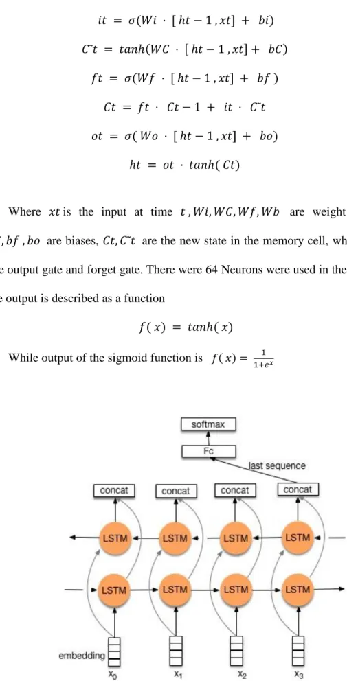 Figure 7. Bi-directional RNN functional representation [45] 