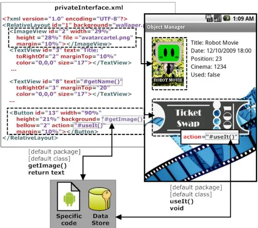 Figure 5.  Private graphical interface of the virtual subject: movie ticket.  