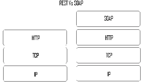 Figure  III-3.  Example of type B device communication  