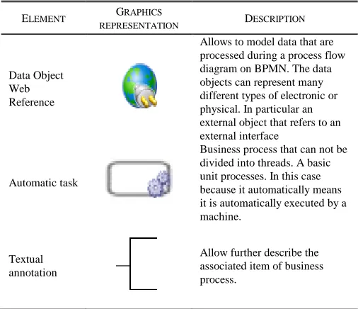 Figure  IV-1.  Example of components for the orchestration of Type A devices.  
