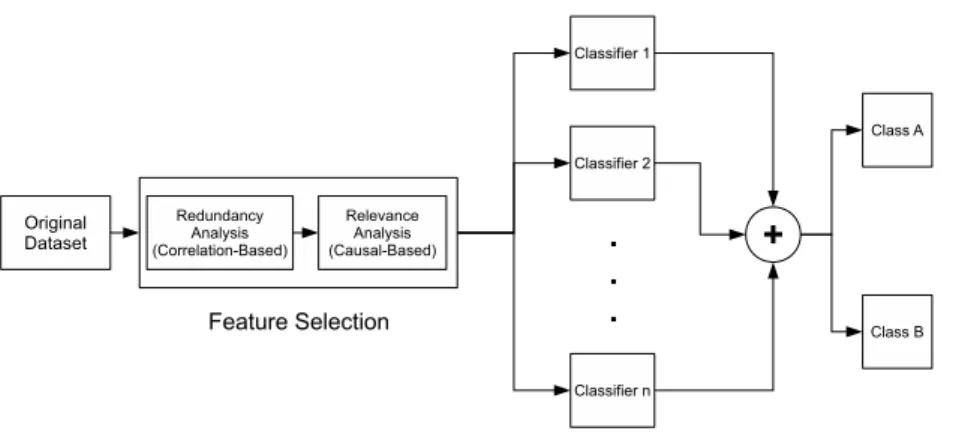 Fig. 2 Block Diagram of proposed algorithm