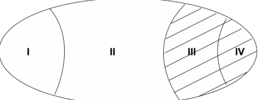 Fig. 1 Optimal Subset