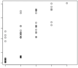 Figure 7: Collinearity plot.
