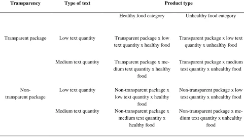 Table 1. Experimental conditions 