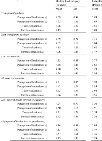 Table 4. Descriptives  