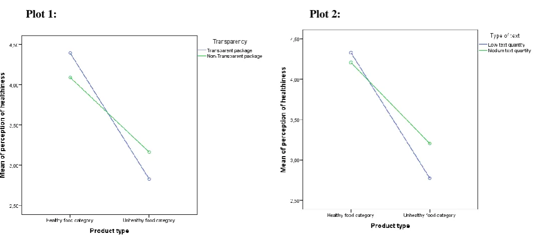Table 5. Mean scores of the main effects 