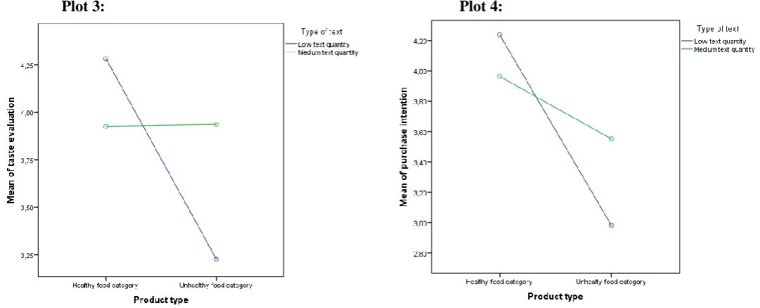 Table 5. Correlations 