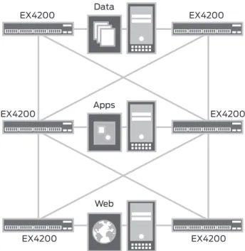 Figure 6:  The three-tier application model