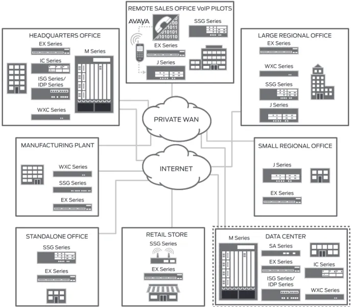 Figure 1:  The data center LAN in the enterprise network