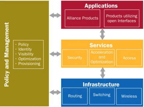 Figure 3. The Juniper Networks Government Framework