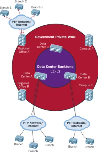 Figure 4. Network Connectivity to the Data CentersGovernment Private WAN