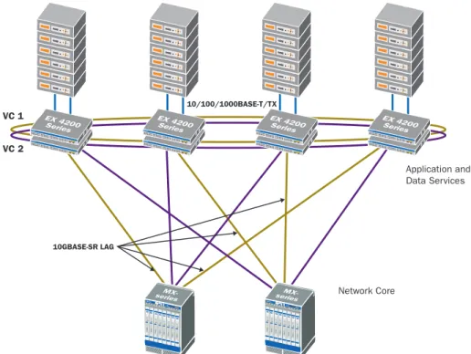 Figure 10. Application and Data Services Network View