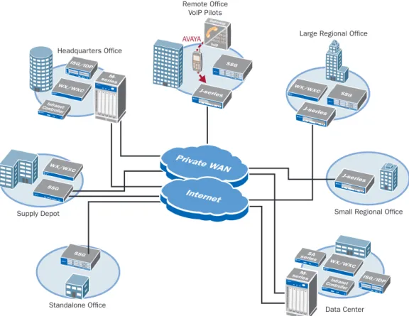 Figure 1. Location-Based Perspective of the Government Agency Network