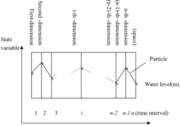 Fig. 1. Sketch map for particles of a hydropower plant.