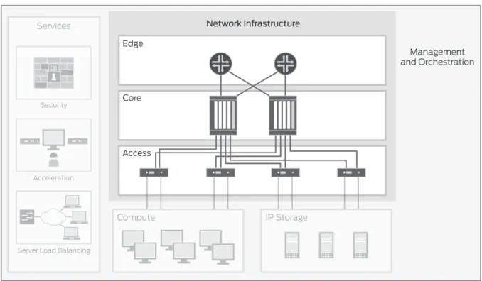 Figure 2 shows the network infrastructure functional area of the reference framework.