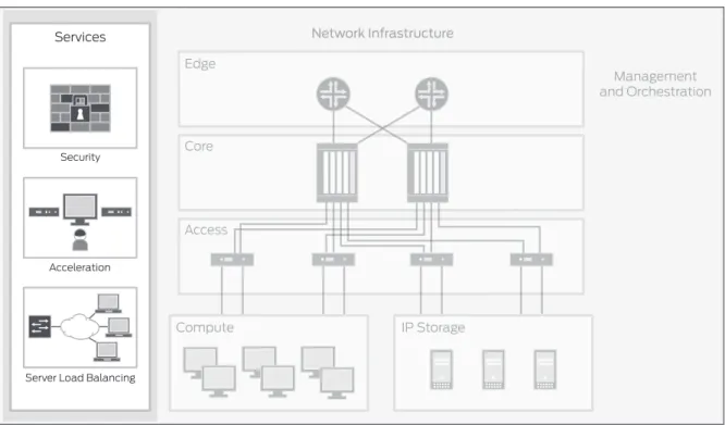 Figure 5.  Services functional area