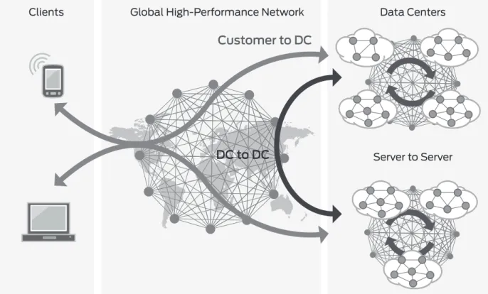 Figure 6.  Flow types in the new cloud infrastructure