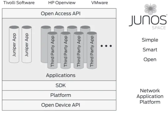 Figure 9. Junos Space infrastructure