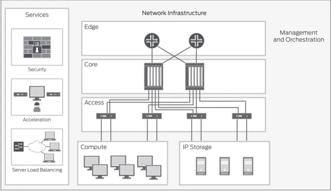 Figure 1 illustrates the framework we employ to envision the data center network at its highest level