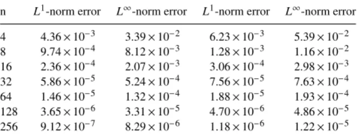 TABLE III. Errors for Example 3.