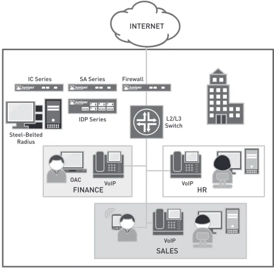 figure 10:  security architecture in a campus environment