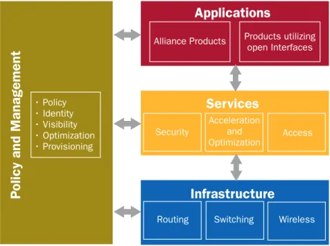 Figure 3: The Juniper Networks Enterprise Framework