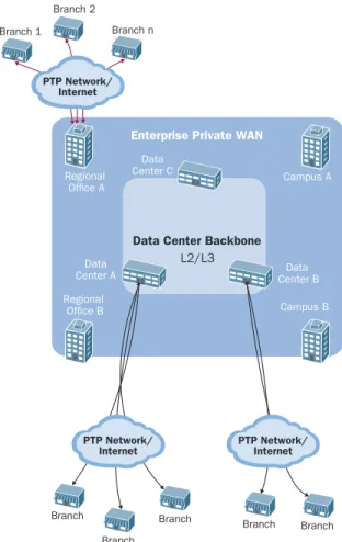 Figure 4: Enterprise Network Connectivity to the Data Centers