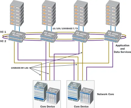 Figure 10: Application and Data Services Network View