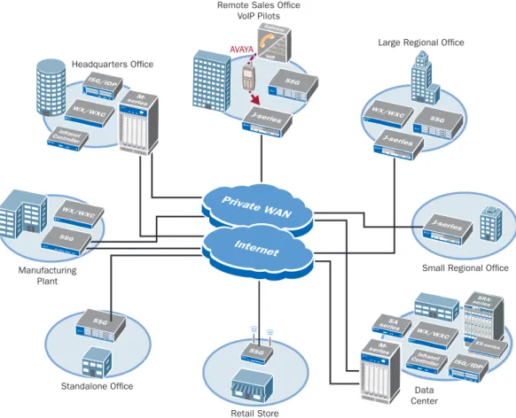 Figure 1: Location-Based Perspective of the Enterprise Network