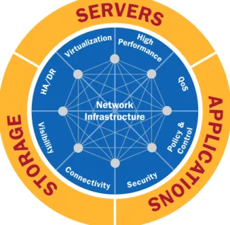 Figure 2: Center Network Functional Design Model