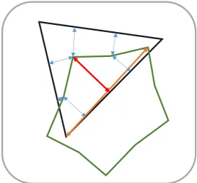 Figure 7: Hausdorff distance 